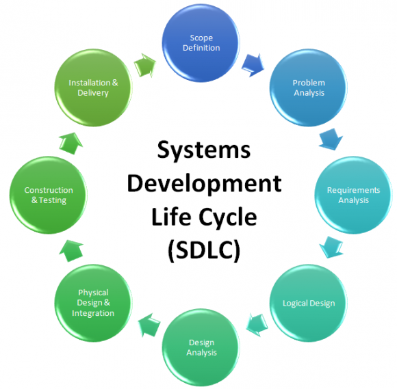 System Development Life Cycle CompuHint